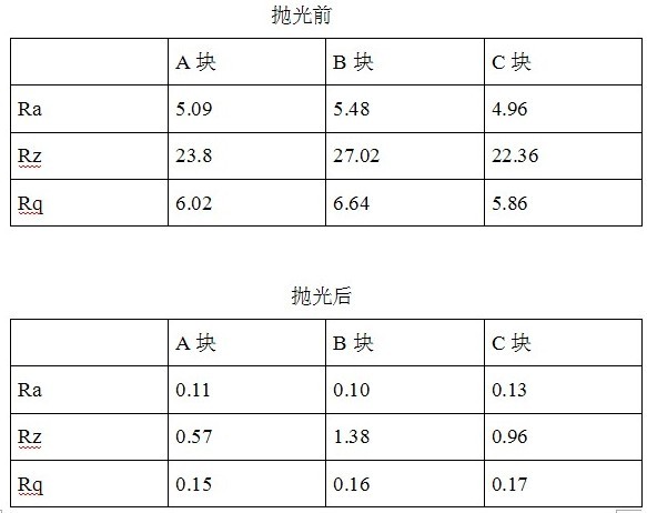 金剛石砂輪對(duì)硅塊拋光的應(yīng)用 