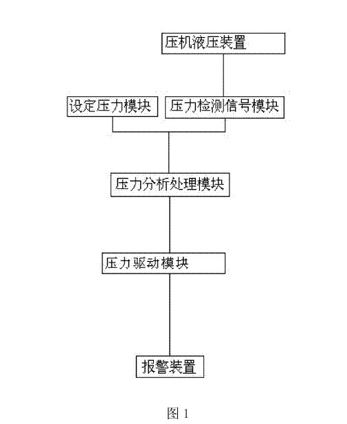 六面頂金剛石壓機防止掉壓保護裝置