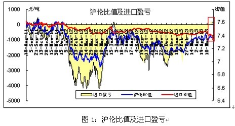 銅周評：銅價(jià)或嘗試震蕩突破