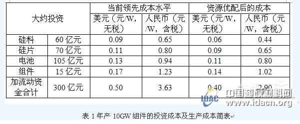 富士康意欲聯(lián)手阿里巴巴切入光伏
