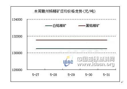 鎢系周評：原料鎢礦持穩(wěn) 下游產品走跌