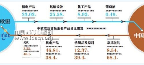中國接招歐盟光伏戰(zhàn) 