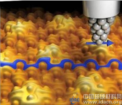 磁性石墨烯或?qū)⒁I(lǐng)電子領(lǐng)域新革命