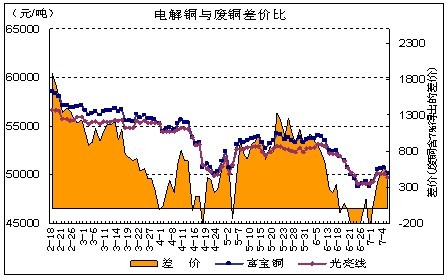 銅周評(píng)：銅價(jià)7000美元遇阻 臨回調(diào)風(fēng)險(xiǎn)