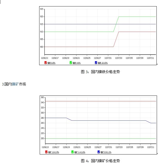 倫鎳反彈遇阻 持續(xù)性有待考驗(yàn)
