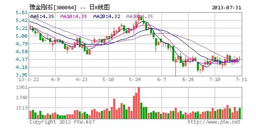 河南上市公司2012年度業(yè)績說明會
