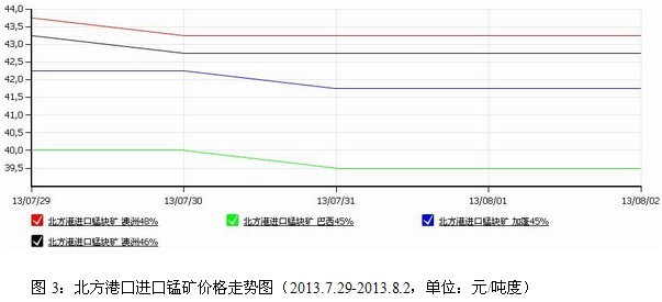 錳市：電解錳較穩(wěn)，硅錳招標(biāo)價(jià)降