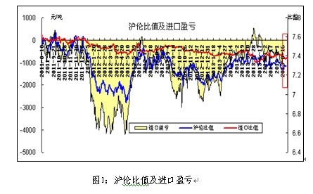 銅周評(píng)：銅價(jià)劍指7500美元一線