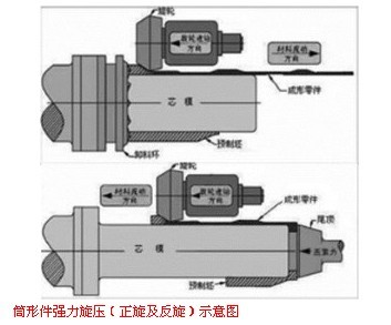 中國研發(fā)亞洲最大數(shù)控立式旋壓機床