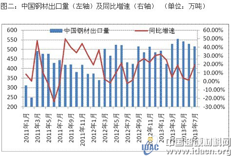 全球鋼鐵行業(yè)求解產(chǎn)能過(guò)剩困局
