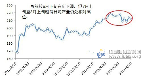 看漲而不漲 鋼材市場(chǎng)金九謹(jǐn)慎樂觀