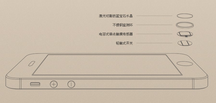 藍寶石按鍵成iPhone5S手機最大亮點