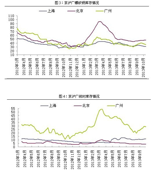 建材周評：庫存表現(xiàn)不一 價格南強(qiáng)北弱