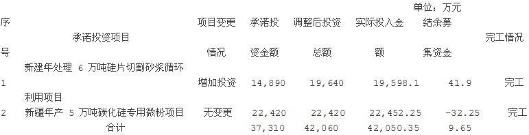 新大新：二屆監(jiān)事會(huì)二十二次會(huì)議公告