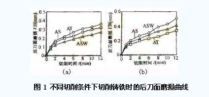 新型陶瓷刀具材料的磨損性能研究