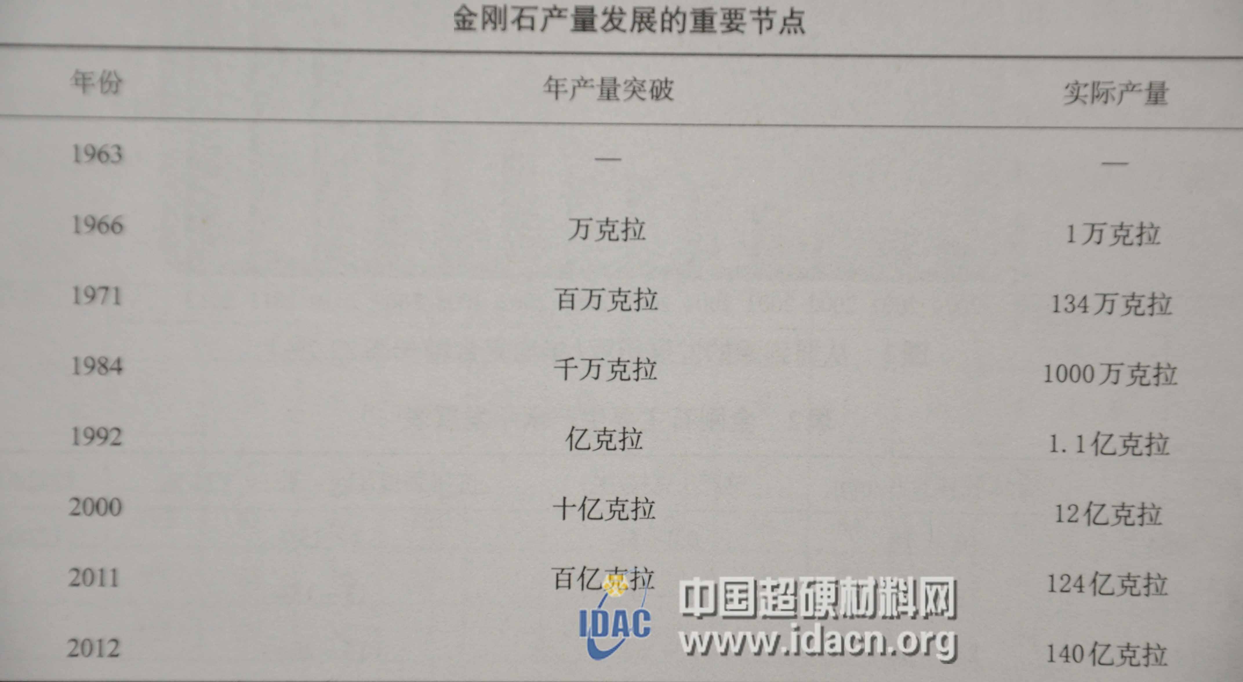 半世紀(jì)風(fēng)云 五十年輝煌