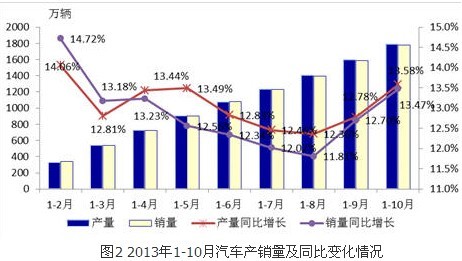 2014年中國裝備工業(yè)發(fā)展形勢展望
