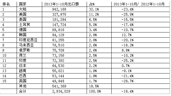 機(jī)床工具市場(chǎng)復(fù)蘇在何時(shí)？