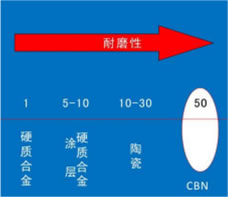 陶瓷刀片在金屬切削領域中的優(yōu)勢