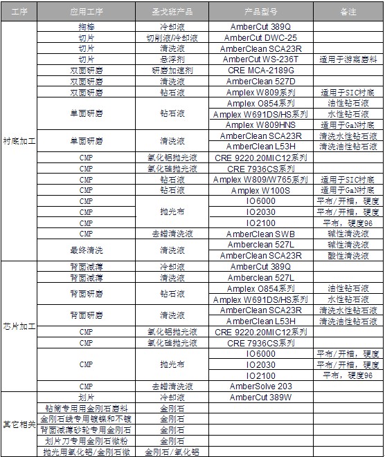 圣戈班精密拋磨：細(xì)化服務(wù) 拓新市場