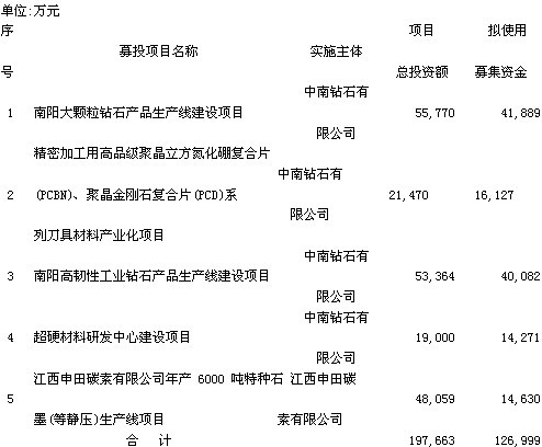 江南紅箭：中信證券股份有限公司的核查意見(jiàn)