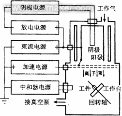 單晶金剛石刀具的新型加工方法