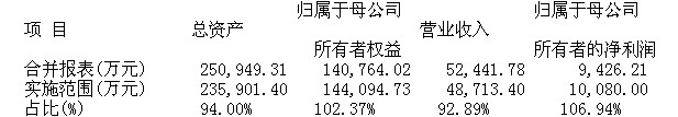 豫金剛石：2013年度內(nèi)部控制自我評(píng)價(jià)報(bào)告