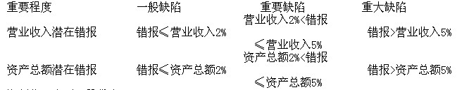 豫金剛石：2013年度內(nèi)部控制自我評(píng)價(jià)報(bào)告
