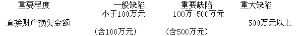 豫金剛石：2013年度內(nèi)部控制自我評(píng)價(jià)報(bào)告