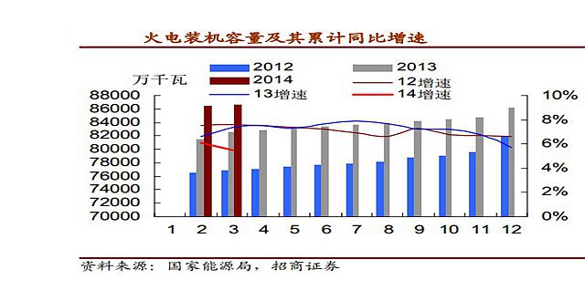 我國新環(huán)保法或致使“電荒”風(fēng)險加劇