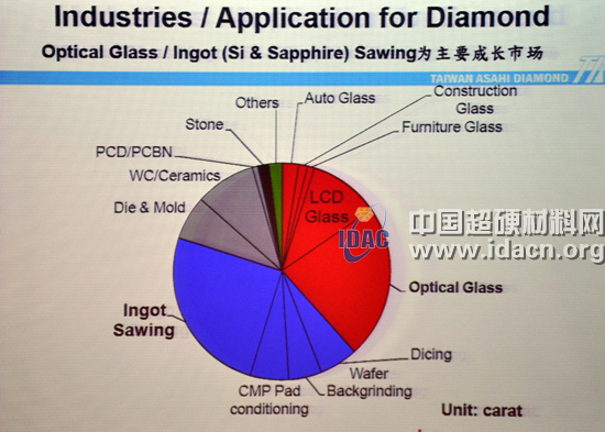 陳宗旗：臺(tái)灣鉆石工具市場分析