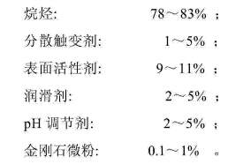 專(zhuān)利：低劃傷鉆石研磨液