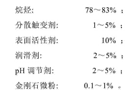專(zhuān)利：低劃傷鉆石研磨液
