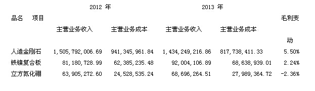 江南紅箭：關(guān)于2013年年度報(bào)告的補(bǔ)充公告