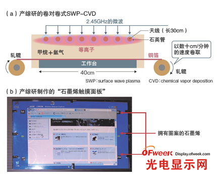 石墨烯制作技術(shù)不斷涌現(xiàn) 成為透明導電膜的有力候補