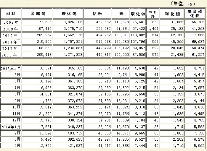 日本硬質(zhì)合金市場(chǎng)分析