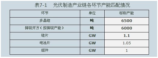 光伏產(chǎn)業(yè)分析：光伏產(chǎn)業(yè)鏈全解析