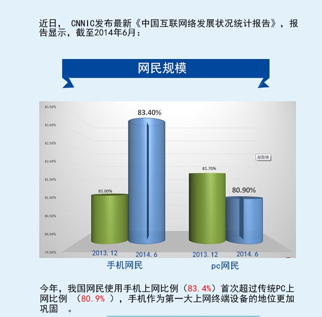 一張圖讓您讀懂中國網(wǎng)民