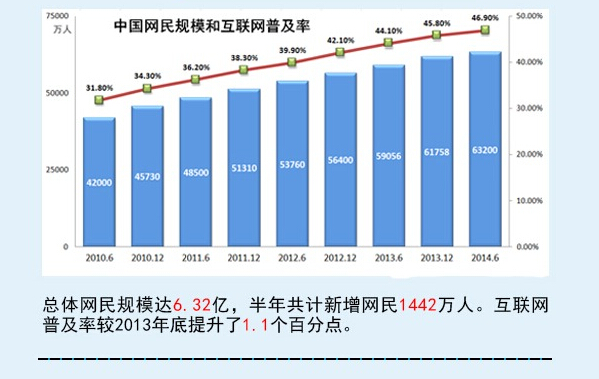 一張圖讓您讀懂中國網(wǎng)民