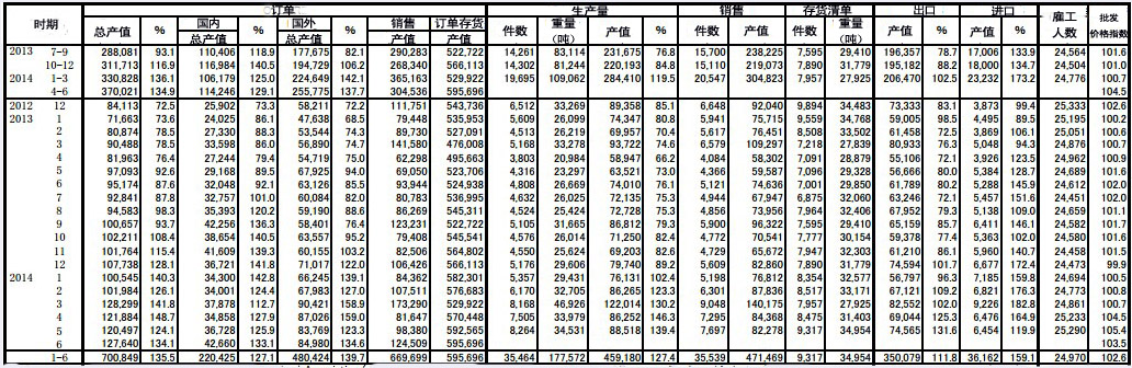  日本機(jī)床工具6月份市場分析