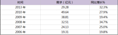 數(shù)控電火花加工機(jī)床市場(chǎng)未來(lái)發(fā)展趨勢(shì)如何