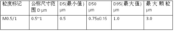 金剛石微粉的質(zhì)量檢驗(yàn)