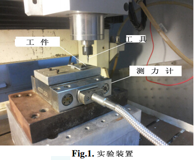 Ti-6Al-4V合金微銑削工藝中切削參數(shù)的多目標(biāo)優(yōu)化