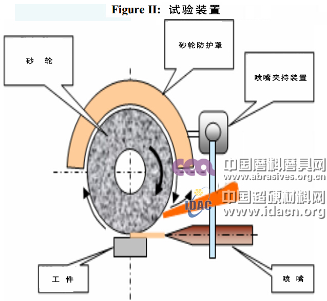 干濕、壓縮氣體環(huán)境中加工參數(shù)對(duì)熱作鋼AISI H11磨削加工表面粗糙度的影響
