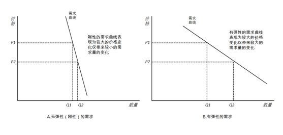 2015年藍(lán)寶石市場(chǎng)“供需”現(xiàn)狀及趨勢(shì)分析
