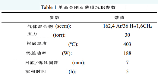 納米金剛石薄膜在太陽(yáng)能電池保護(hù)膜工藝中的應(yīng)用