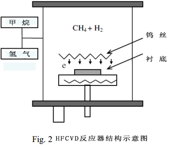 納米金剛石薄膜在太陽(yáng)能電池保護(hù)膜工藝中的應(yīng)用