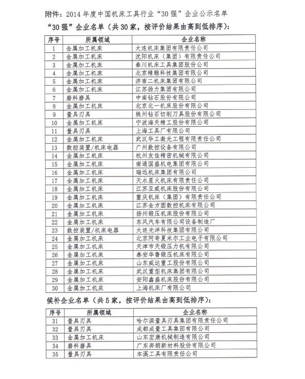 2014年度中國機(jī)床工具行業(yè)30強(qiáng)企業(yè)公示名單更正公告