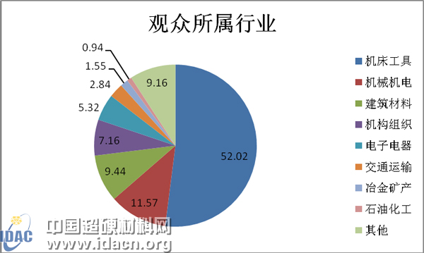 第三屆中國國際三磨展報(bào)名申請(qǐng)正式啟動(dòng)