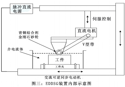 基于EDDSG工藝的鉻鎳鐵合金718材料磨除率的建模和預(yù)測(cè)